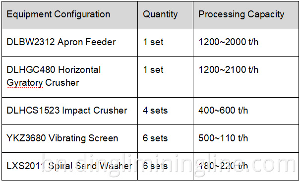 cobblestone sand production line for aggregat